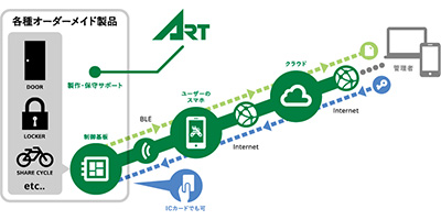 PickUP-art-japan.jpg